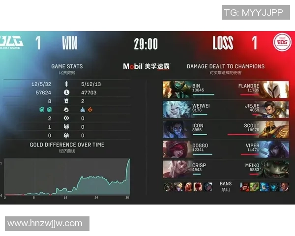 赛后复盘:BLG与EDG的耐力较量与战术深度分析 赛后复盘:BLG与EDG的耐力较量与战术深度分析