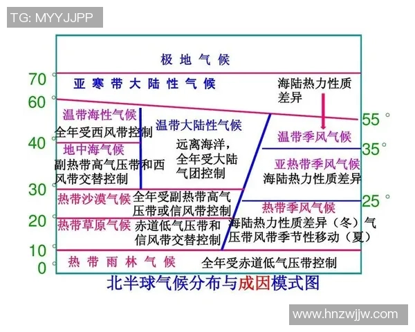 悉尼与中央海岸气温对比分析及气候特点探讨